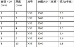 n35等级直径8mm的磁铁多少高斯？