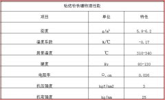 草莓视屏下载（形状 特点 物理性能 磁性能）介绍