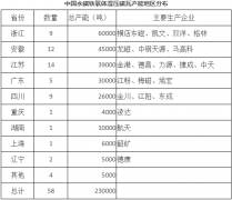 铁氧体湿压磁瓦用途及全球产能分布