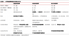 热压钕铁硼是粘结钕铁硼吗？