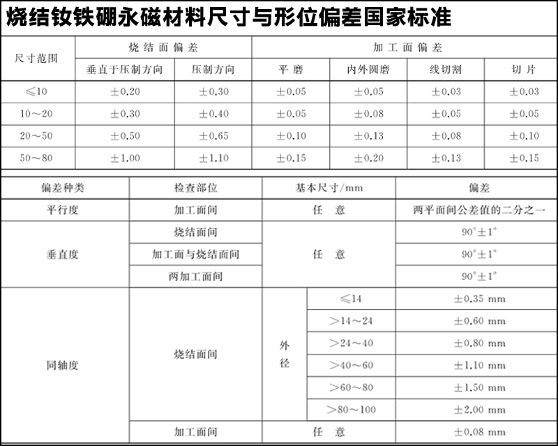 烧结钕铁硼永磁材料尺寸与形位公差国家标准